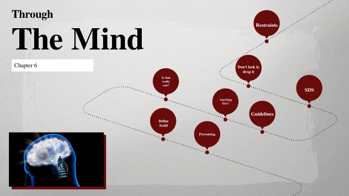 Mind Map By On Prezi