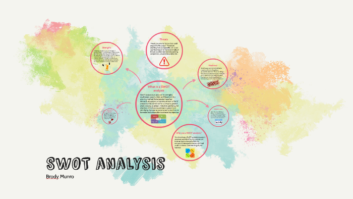 SWOT analysis by Brody Munro on Prezi