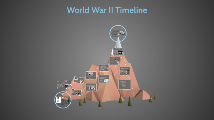 World War II Timeline by trevor nakata on Prezi