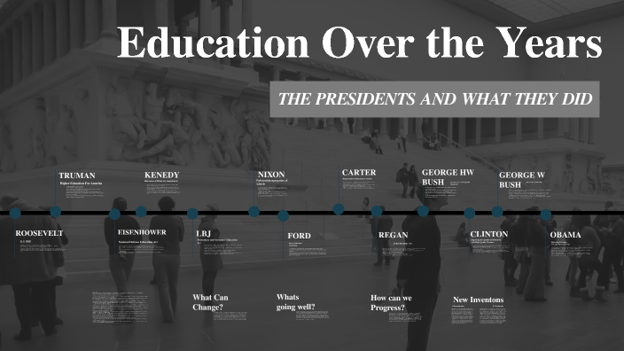 Evolution of Education by Alexis Hoxeng on Prezi