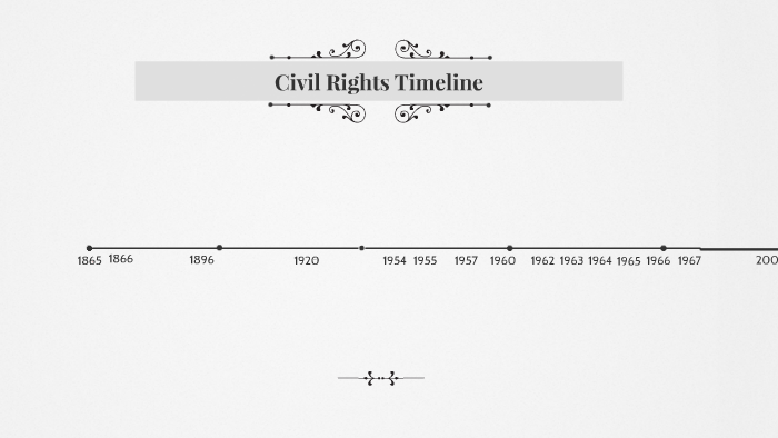 Civil Rights Timeline by ciralee carlson on Prezi