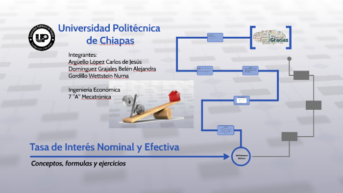 Tasa De Interes Nominal Y Efectiva By Carlos Arguello On Prezi