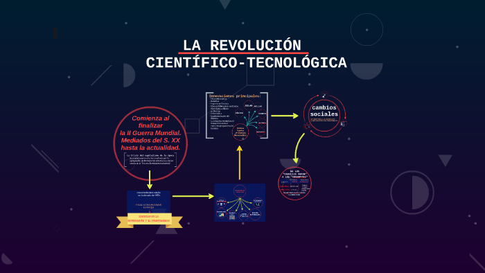 LA REVOLUCIÓN CIENTÍFICO-TECNOLOGICA By Ulises Desza