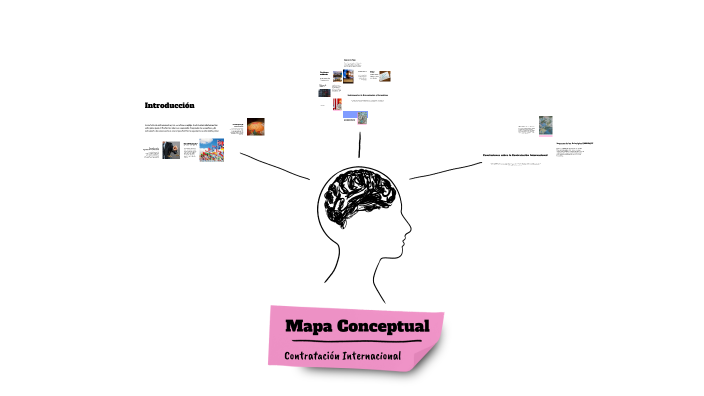Mapa Conceptual by Alicia Arnoso Rodriguez on Prezi