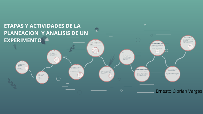 ETAPAS Y ACTIVIDADES DE LA PLANEACION by Ernzztto Ciibrian Vargas on Prezi