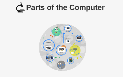 Parts of the Computer by Anna Miller on Prezi