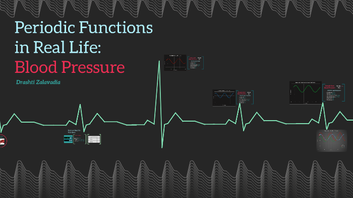 Periodic Functions In Real Life