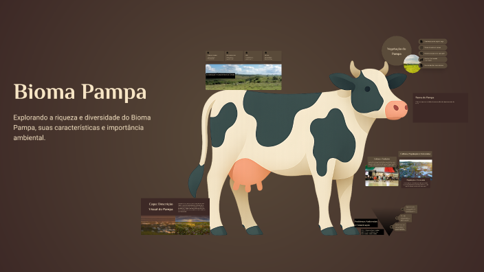 Bioma Pampa by Karla Oliveira on Prezi