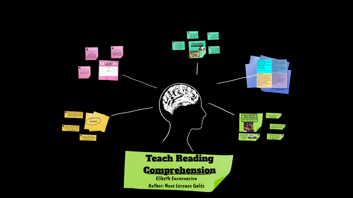 Teach reading comprehension by Elibeth Encarnación Encarnación on Prezi