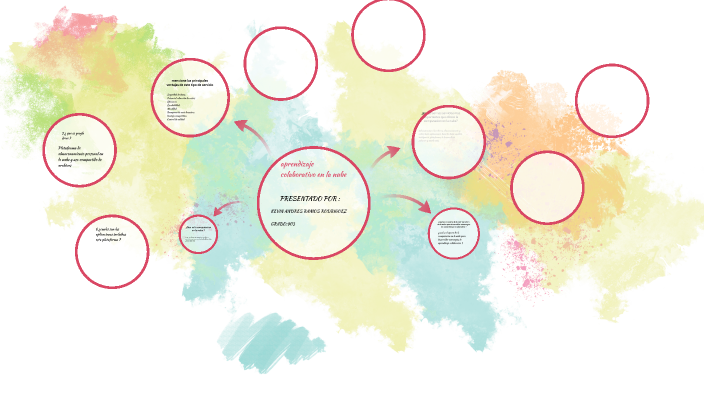 aprendizaje colaborativo en la nube by Andres Ramos on Prezi