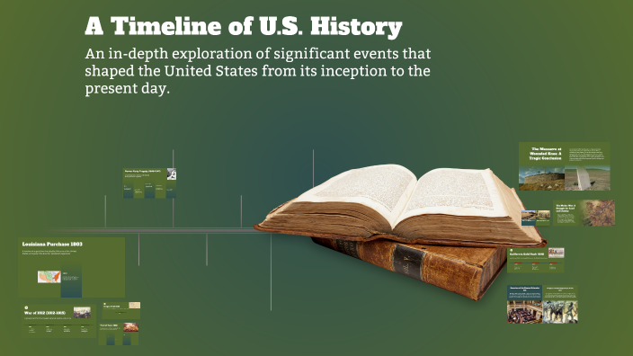 A Timeline of U.S. History by Cooper Thiem on Prezi