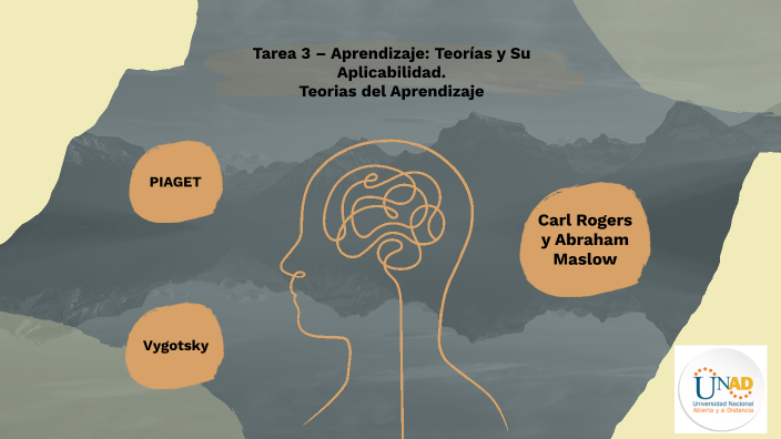 Teorias del Aprendizaje by maria camila rodriguez sanchez on Prezi