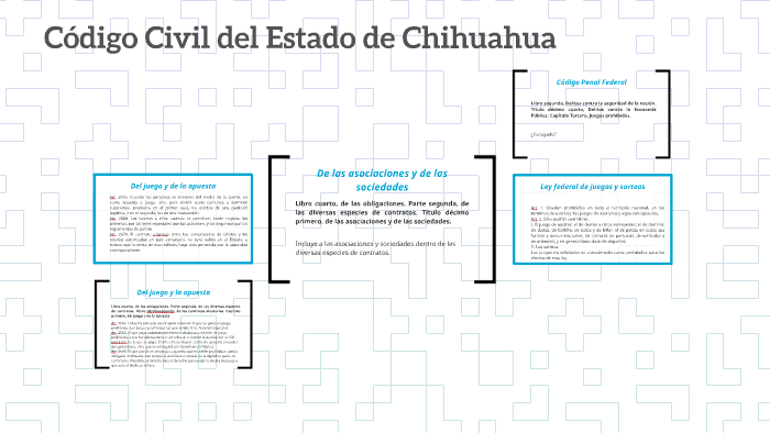 Codigo Civil Del Estado De Chihuahua Pdf