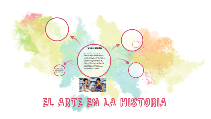EL ARTE EN LA HISTORIA by alejandra monroy on Prezi