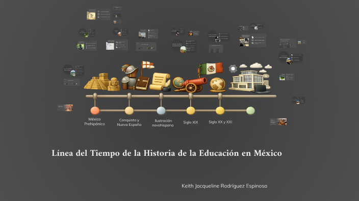 Línea del Tiempo de la Historia de la Educación en México by Jacqueline ...