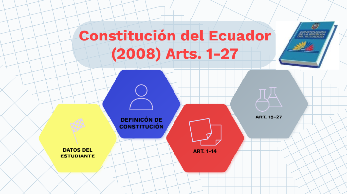 Constitución del Ecuador Art. 1-27 by Cristian Fernando Parra Pelaez on ...