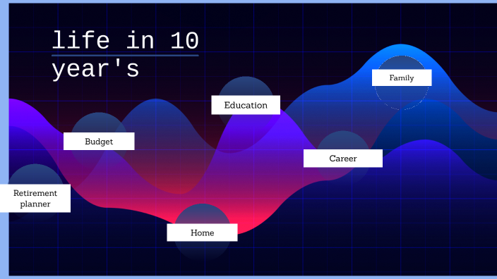 Ideal life 10 years by ogirdoR on Prezi