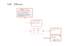 Self - Efficacy