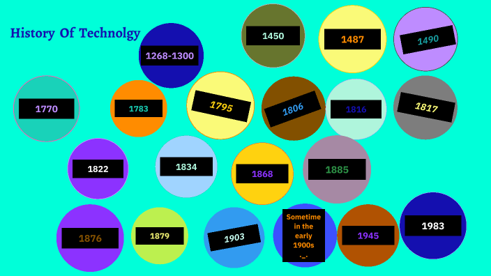 History Of Technology by Luke Lucaciu on Prezi