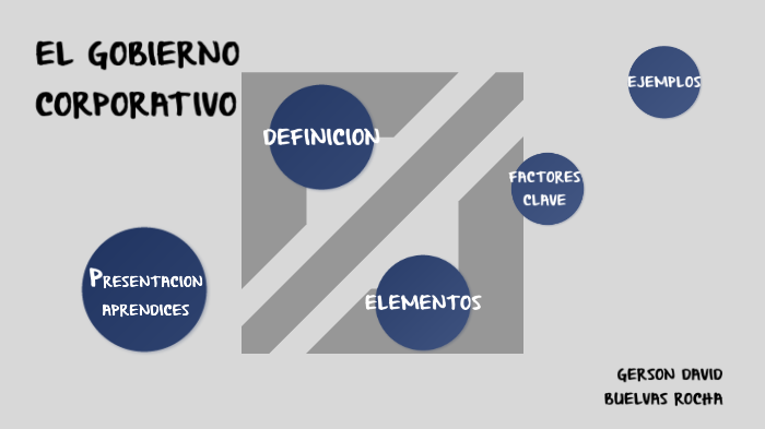 GOBIERNO CORPORATIVO by gerson buelvas on Prezi