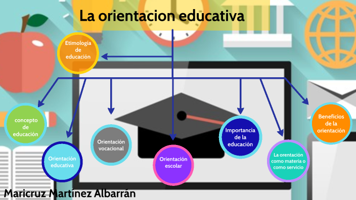 La orientacion educativa by Maricruz Martínez Albarrán on Prezi
