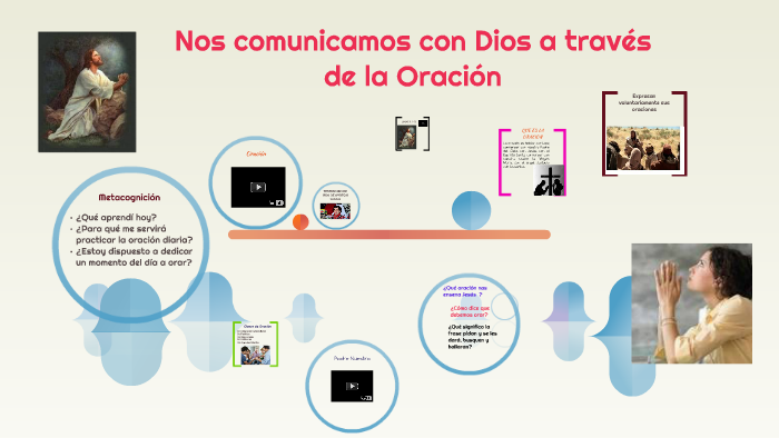 Nos comunicamos con Dios a través de la Oracion by Jeanetty Rabanal ...