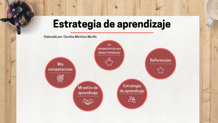 Estrategias de aprendizaje by Carolina Martínez on Prezi