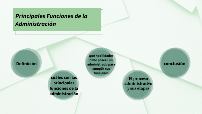 Principales Funciones De La Administración By Bianca Lacan On Prezi 