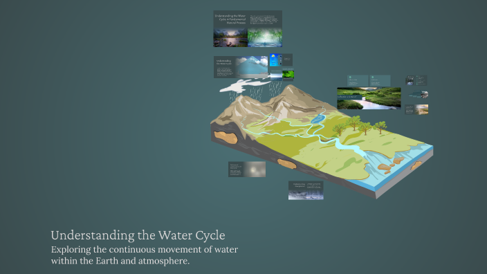 Understanding the Water Cycle by Bushra Qureshi on Prezi