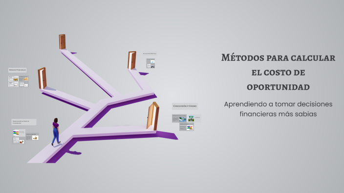 Métodos para calcular el costo de oportunidad by Jesus Morelo on Prezi
