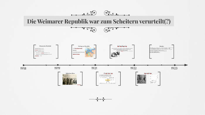 Gründe Für Das Scheitern Der Weimarer Republik Das Scheitern der Weimarer Republik by Ji Dong Won