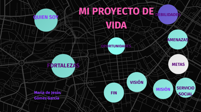 Proyecto de vida by Maria de jesus Gomez on Prezi