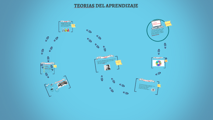 TEORIAS DEL APRENDIZAJE by LIZ CASTELLANOS on Prezi