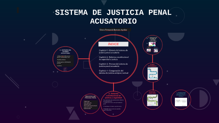 Caracteristicas Del Sistema De Justicia Penal prezi.com