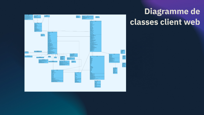 Web Class Diagrams by Naya Wakim on Prezi