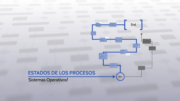 ESTADOS DE LOS PROCESOS By Jefer Gutierrez