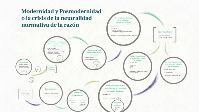 Modernidad y Posmodernidad o la crisis de la neutralidad nor by Andrea Soto  on Prezi Next