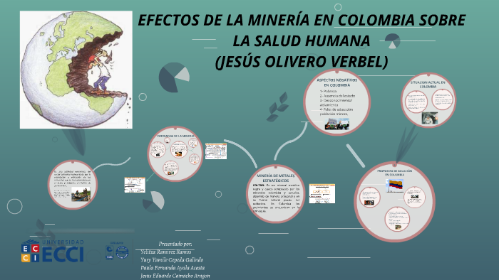 EFECTOS DE LA MINERIA EN COLOMBIA SOBRE LA SALUD HUMANA by YURY CEPEDA ...