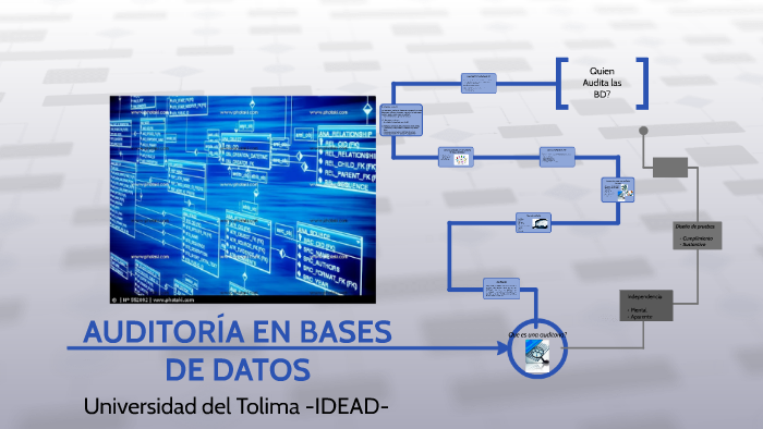 AUDITORIA EN BASES DE DATOS by Miguel Amezquita on Prezi