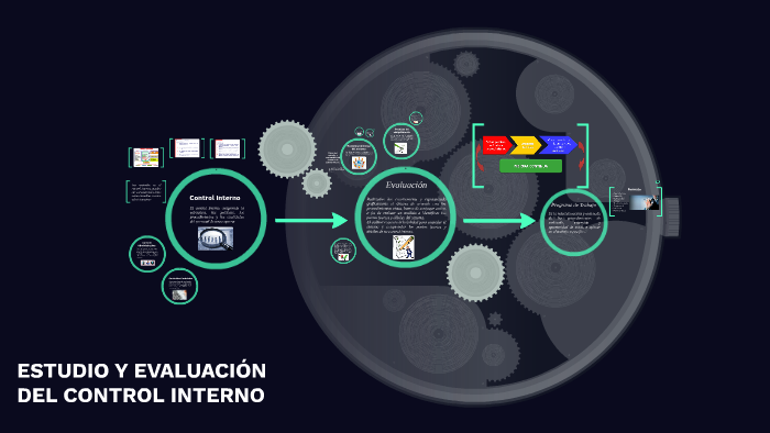 estudio y evaluacion del control interno by Toño Nuñez on Prezi