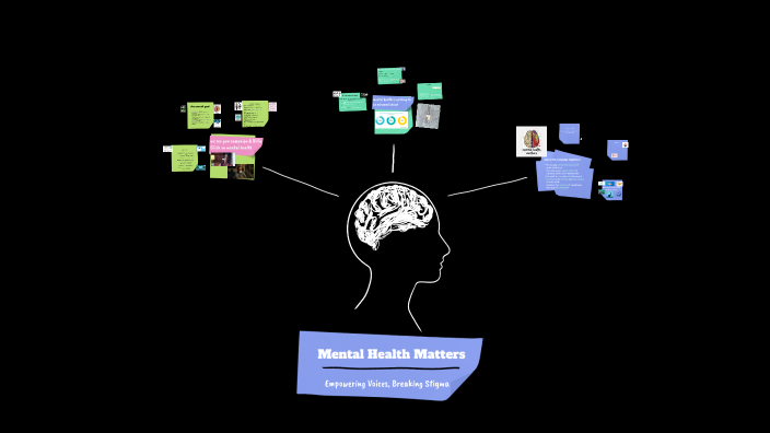 Mental Health Matters by Alyssa Nadeau on Prezi