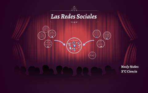 Las Redes Sociales by NAZLY NUÑEZ on Prezi