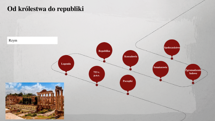 Rzym- od królestwa do republiki by Emil Świderski on Prezi