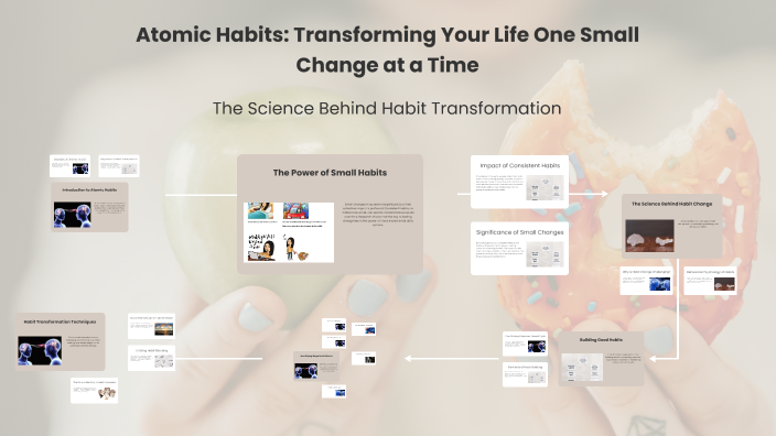 Atomic Habits Transforming Your Life One Small Change At A Time By Atomic Habits Transforming Your Life One Small Change At A Time By