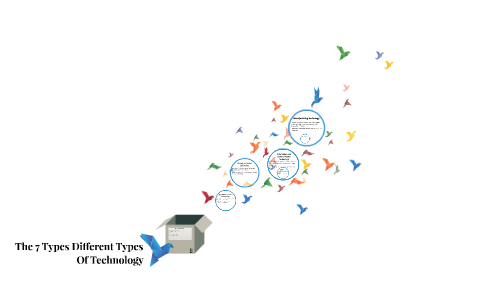 The 7 Types Different Types Of Technology by vanessa hernandez on Prezi