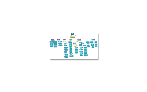 Mapa conceptual by carolina ruiz on Prezi