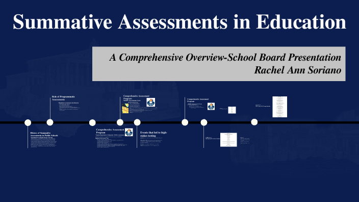 Summative Assessments in Education by rachel soriano on Prezi