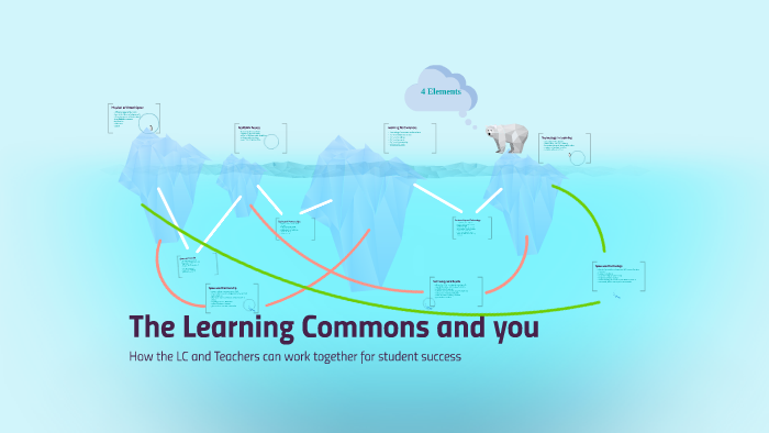 Learning Commons Czi The Learning Commons and you by C M on Prezi