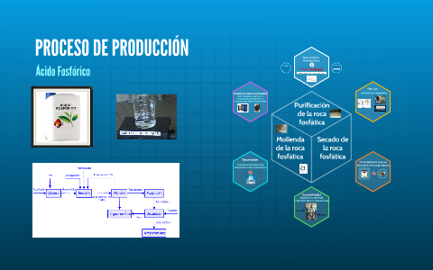 PROCESO DE PRODUCCIÓN By Gabriela Araujo Bernal