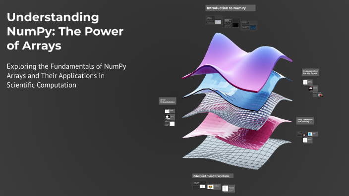 Understanding NumPy: The Power of Arrays by Abraham Eli Krakaur Urcadiz ...